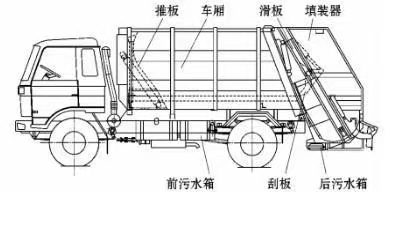 東風多利卡國六8方壓縮式垃圾車