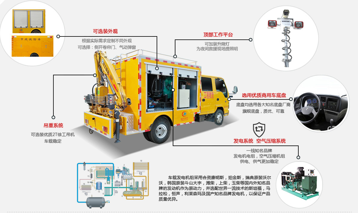 3200-4000立方搶險車