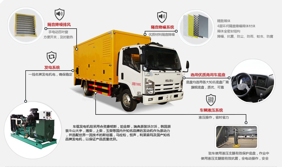 天錦200-300KW電源車